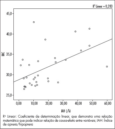 Frequency of sleep disturbances in overweight/obese postmenopausal
                  women