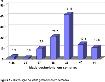 Estimation of Fetal Weight: Comparison Between a Clinical Method and Ultrasonography