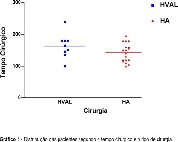 Laparoscopically Assisted Vaginal Histerectomy in Patients Requiring Adnexectomy