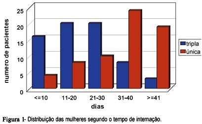 Complications and relapse rate in patients with vulvar squamous cell carcinoma undergoing radical vulvectomy with one or three incisions: study of 132 cases