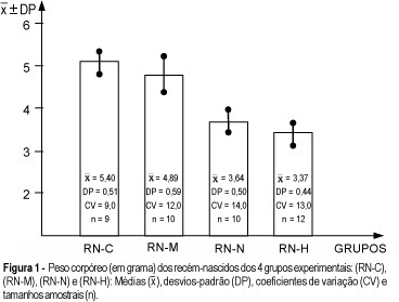 Experimental Arterial Hypertension and Pregnancy in Rats: Repercussion Regarding Body Weight Gain, Body Length and Organs of Offspring