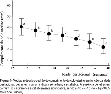 Changes in cervical length during pregnancy measured by transvaginal ultrasound