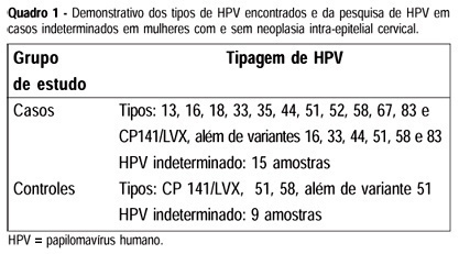 Identification of papillomavirus types and other risk factors for cervical intraepithelial neoplasia