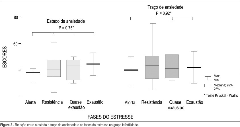 Stress and anxiety in infertile women
