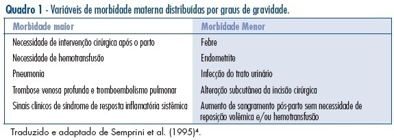 Puerperal morbidity in HIV-infected and non-infected women