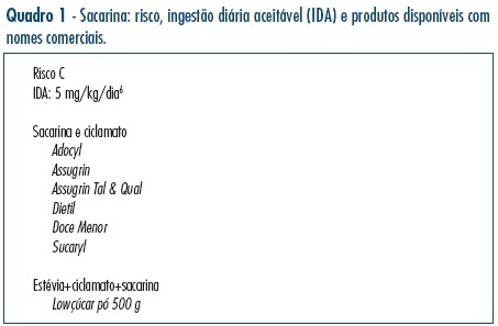 The use of sweeteners in pregnancy: an analysis of products available in Brazil
