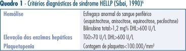 Clinical and laboratorial profile and complications of patients with HELLP syndrome admitted in an obstetric intensive care unit