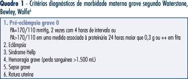 Severe maternal morbidity at a local reference university hospital in Campinas, São Paulo, Brazil