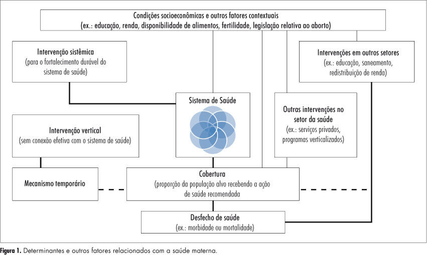 Maternal mortality in Brazil: the need for strengthening health systems