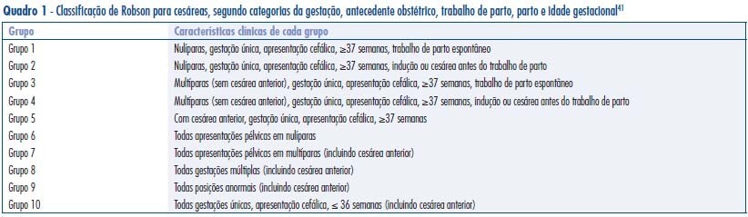Strategies directed to professionals for reducing unnecessary cesarean sections in Brazil