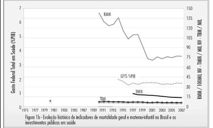 Analysis of maternal and child health indicators: the parallel between Portugal and Brazil
