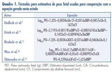 Elaboration and validation of longitudinal reference intervals of fetal weight with a sample of the Brazilian population