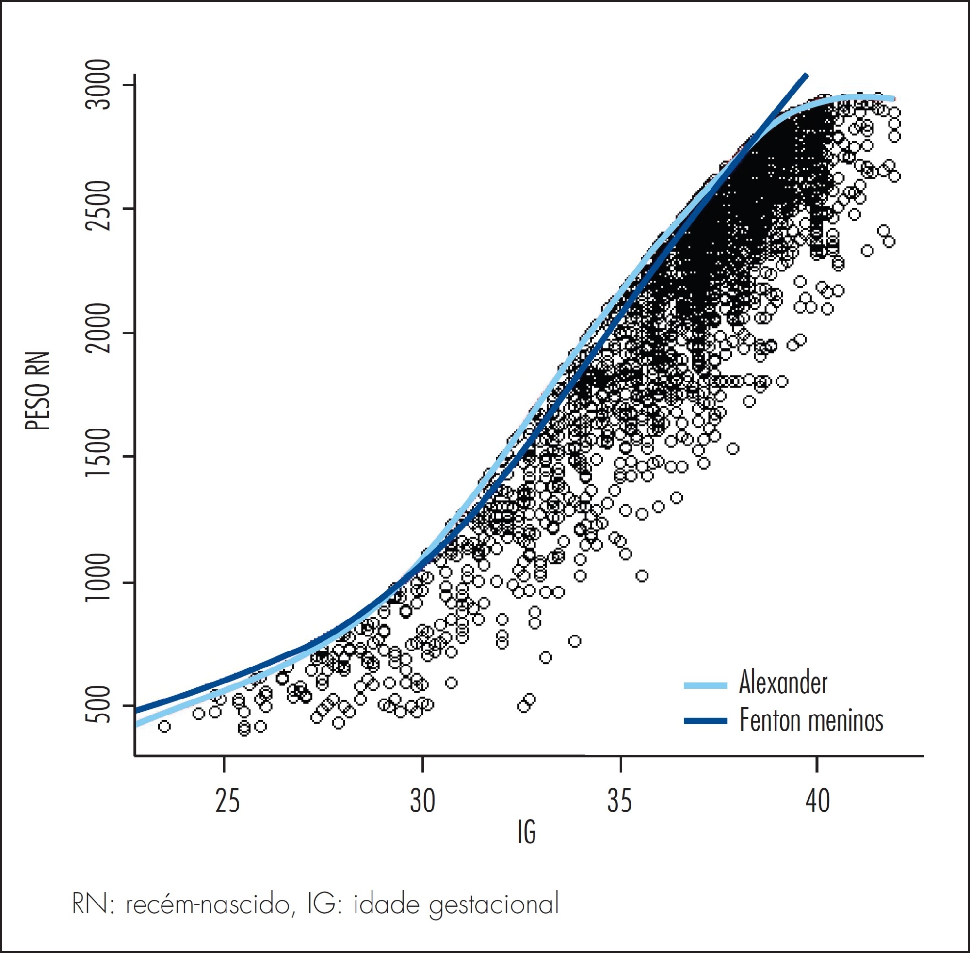 Comparison between two growth curves for small for gestational age diagnosis