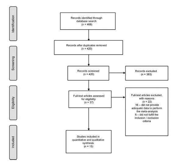 The Effectiveness of Anticholinergic Therapy for Overactive Bladders: Systematic Review and Meta-Analysis