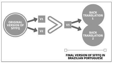 Translation and Cultural Adaptation of the Short-Form Food Frequency Questionnaire for Pregnancy into Brazilian Portuguese