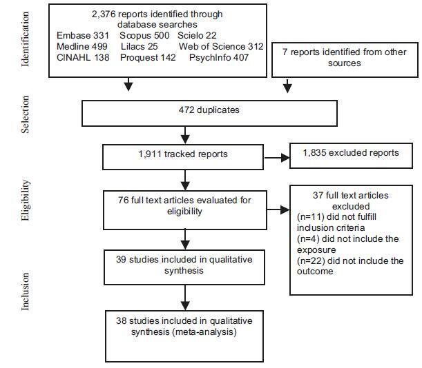 Maternal Exposure to Alcohol and Low Birthweight: A Systematic Review and Meta-Analysis
