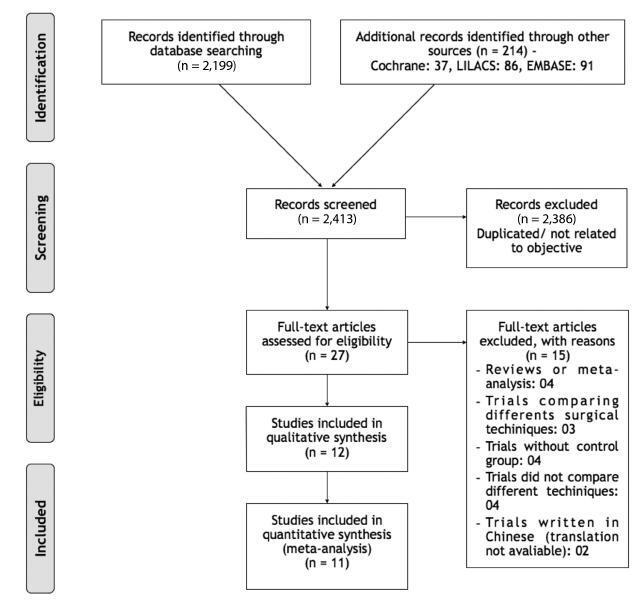 The Impact on Ovarian Reserve of Different Hemostasis Methods in Laparoscopic Cystectomy: A Systematic Review and Meta-analysis