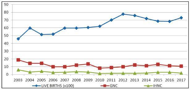 Trends Associated with Stillbirth in a Maternity Hospital School in the North Zone of São Paulo: A Cross-Sectional Study