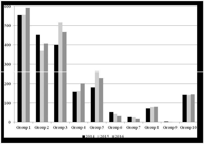 Cesarean Section Rate Analysis in a Tertiary Hospital in Portugal According to Robson Ten Group Classification System