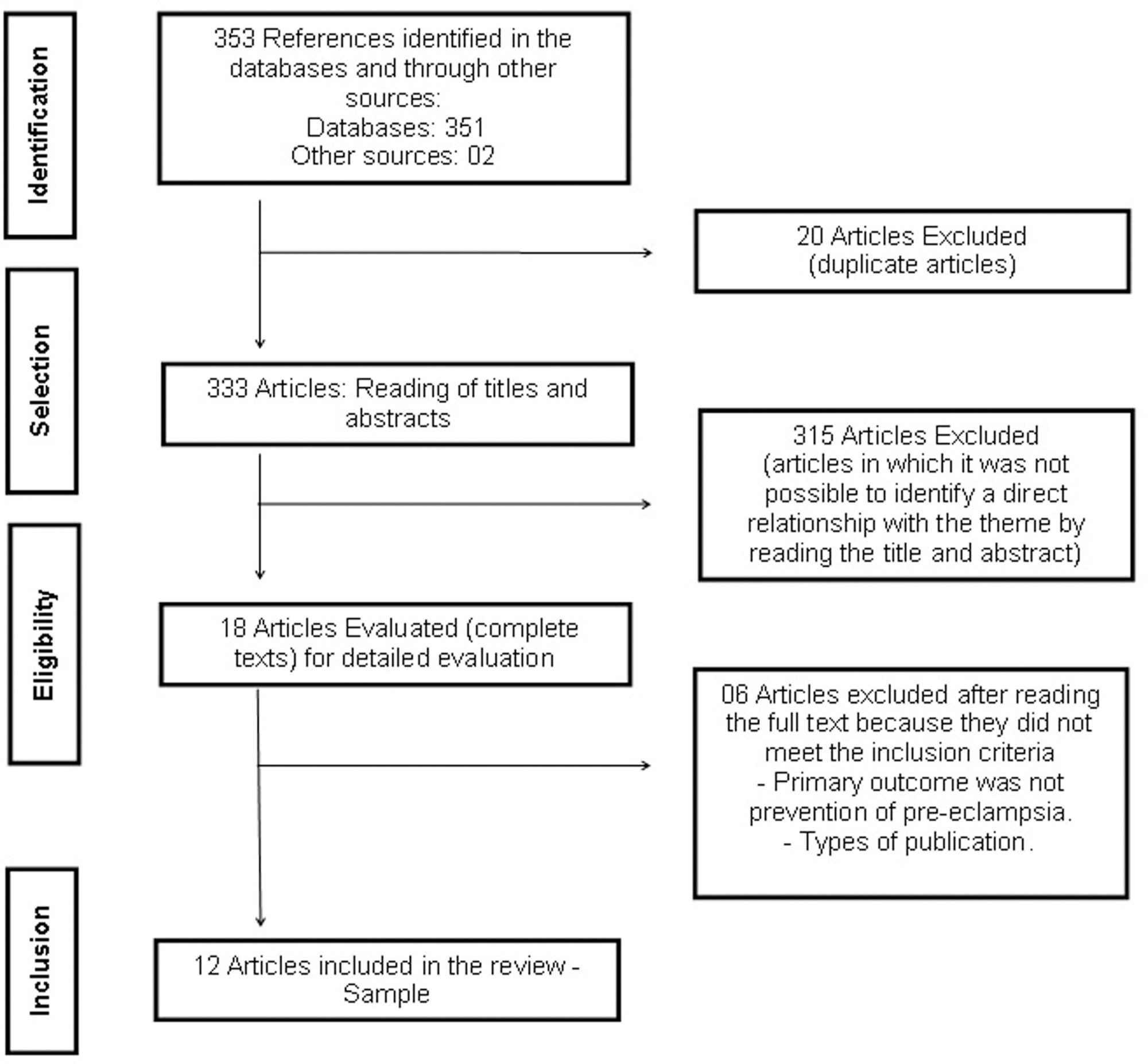 Clinical Procedures for the Prevention of Preeclampsia in Pregnant Women: A Systematic Review