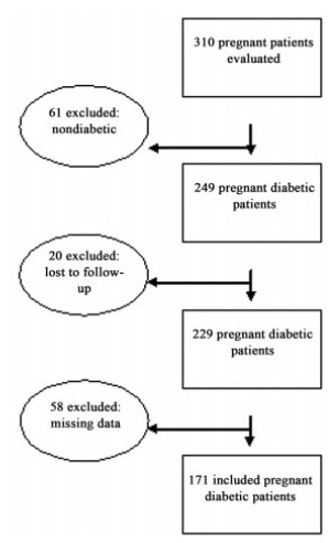 Agreement Analysis between Sonographic Estimates and Birth Weight, by the WHO and Intergrowth-21st Tables, in Newborns of Diabetic Mothers