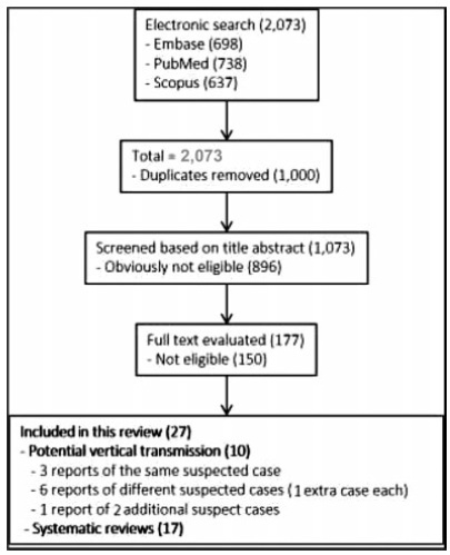 Vertical Transmission of SARS-CoV-2: A Systematic Review
