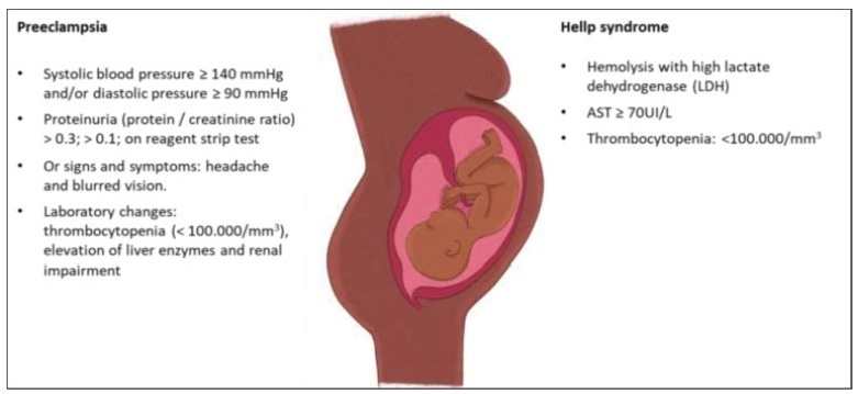 Clinical Features and Maternal-fetal Results of Pregnant Women in COVID-19 Times