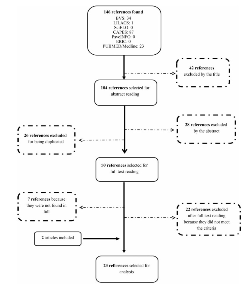 Interventions among Pregnant Women in the Field of Music Therapy: A Systematic Review