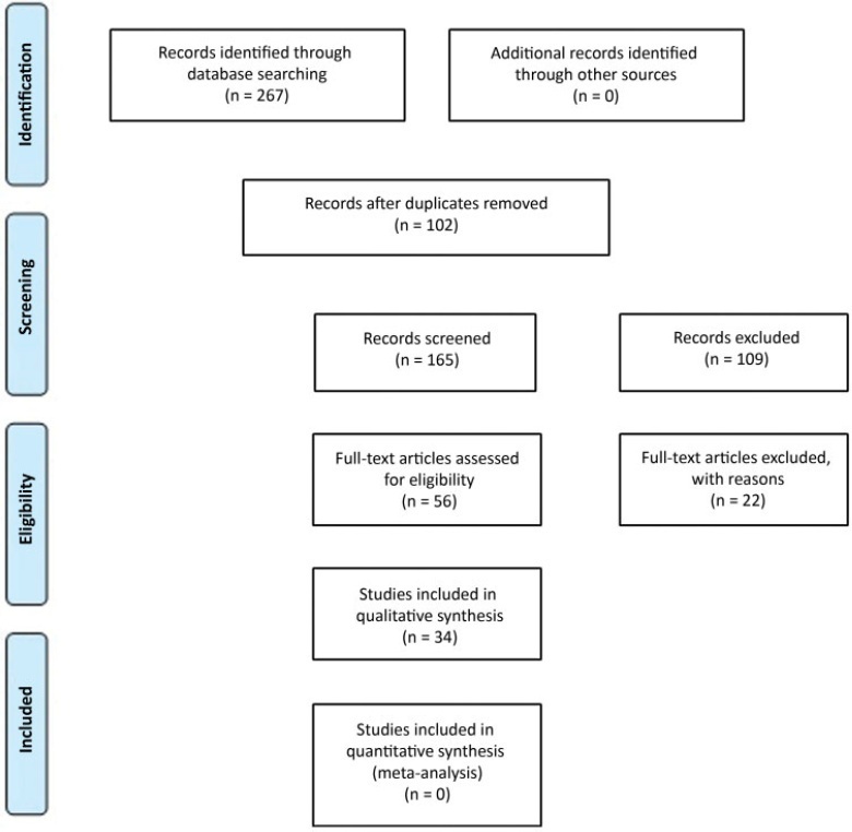 Clinical and Obstetric Aspects of Pregnant Women with COVID-19: A Systematic Review