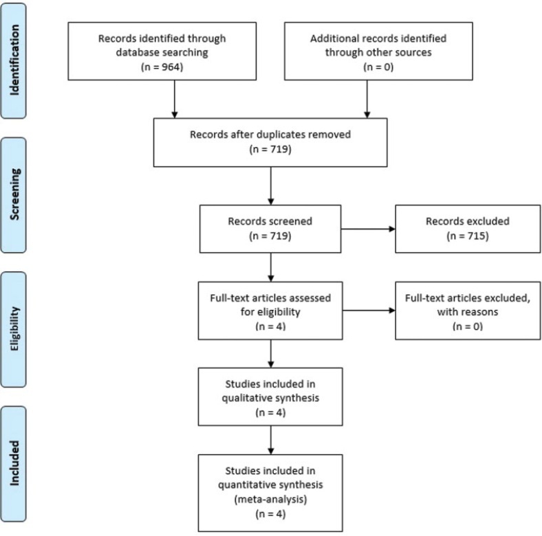 Intermittent versus Continuous Catheterization and Differences in the Evolution of Labor: Systematic Review and Meta-analysis