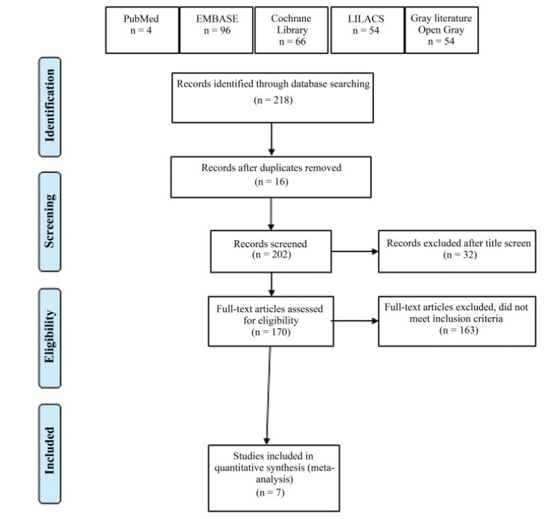 Efficacy of Transversus Abdominis Plane Block in the Reduction of Pain and Opioid Requirement in Laparoscopic and Robot-assisted Hysterectomy: A Systematic Review and Meta-analysis