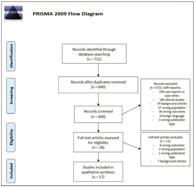 Imaging Assessment of Prognostic Parameters in Cases of Isolated Congenital Diaphragmatic Hernia: Integrative Review