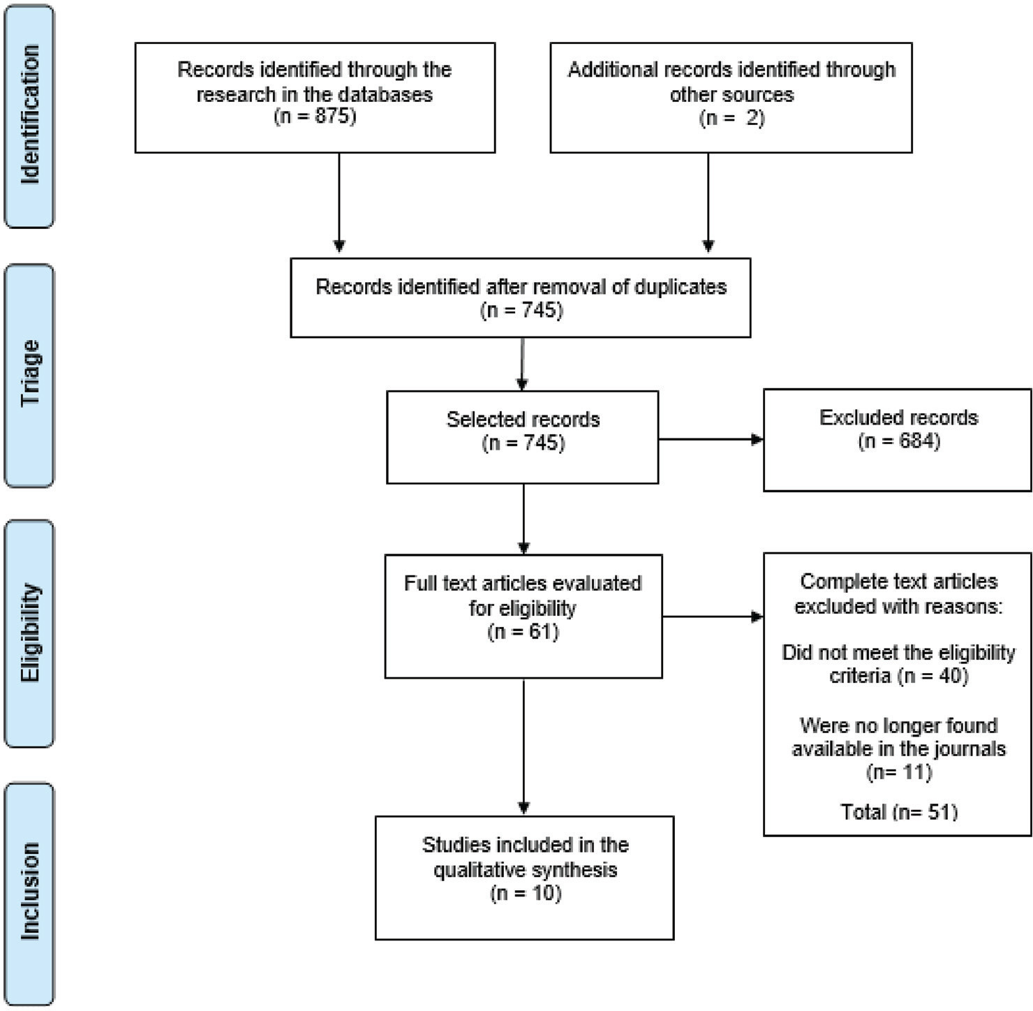 Renin-Angiotensin-Aldosterone System in Women Using Combined Oral Contraceptive: A Systematic Review