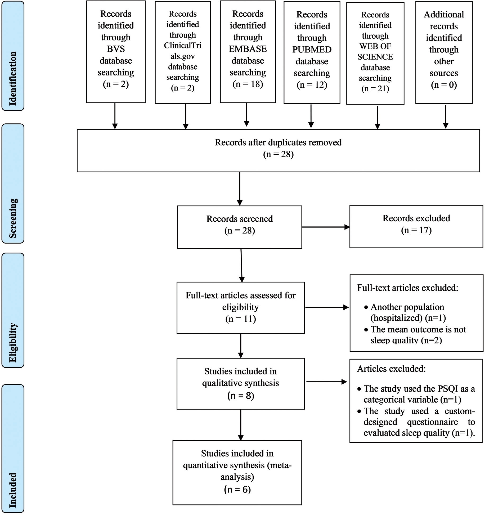 Non-pharmacological Interventions for Improving Sleep Quality During Pregnancy: A Systematic Review and Meta-Analysis