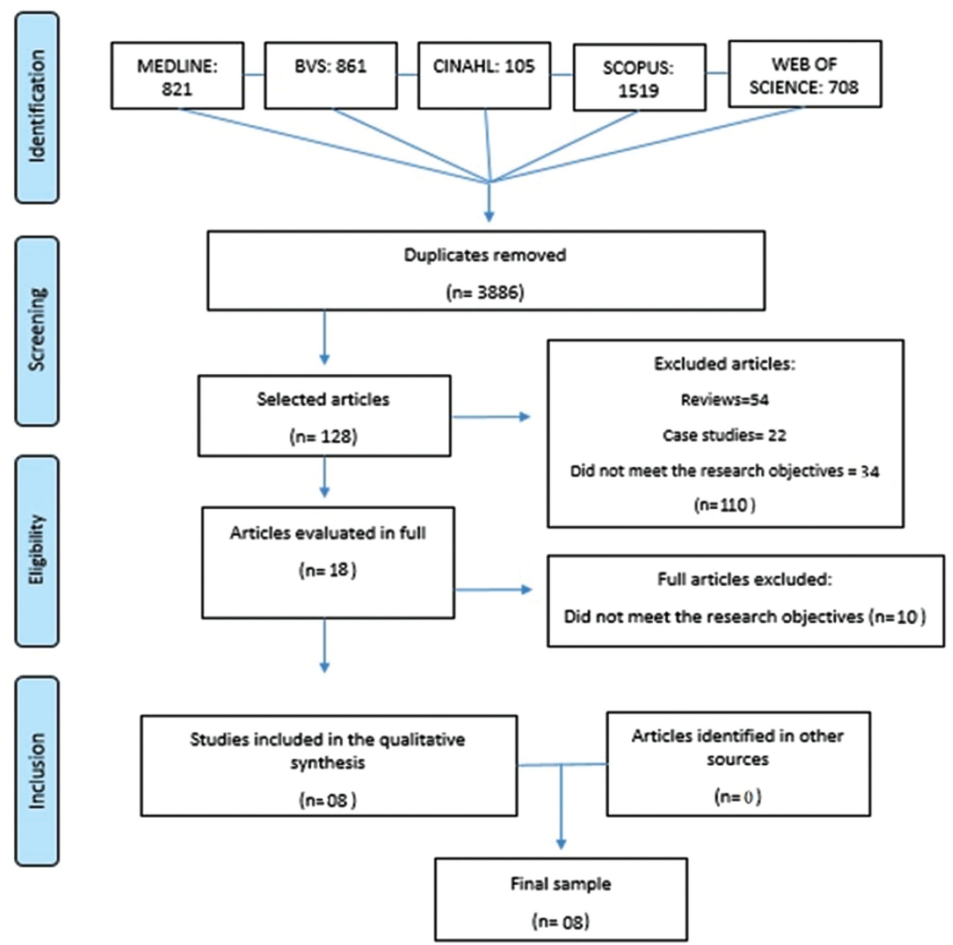 The Effects of Hysterectomy on Urinary and Sexual Functions of Women with Cervical Cancer: A Systematic Review