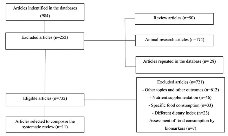 Dietary Patterns during Pregnancy and Gestational Weight Gain: A Systematic Review