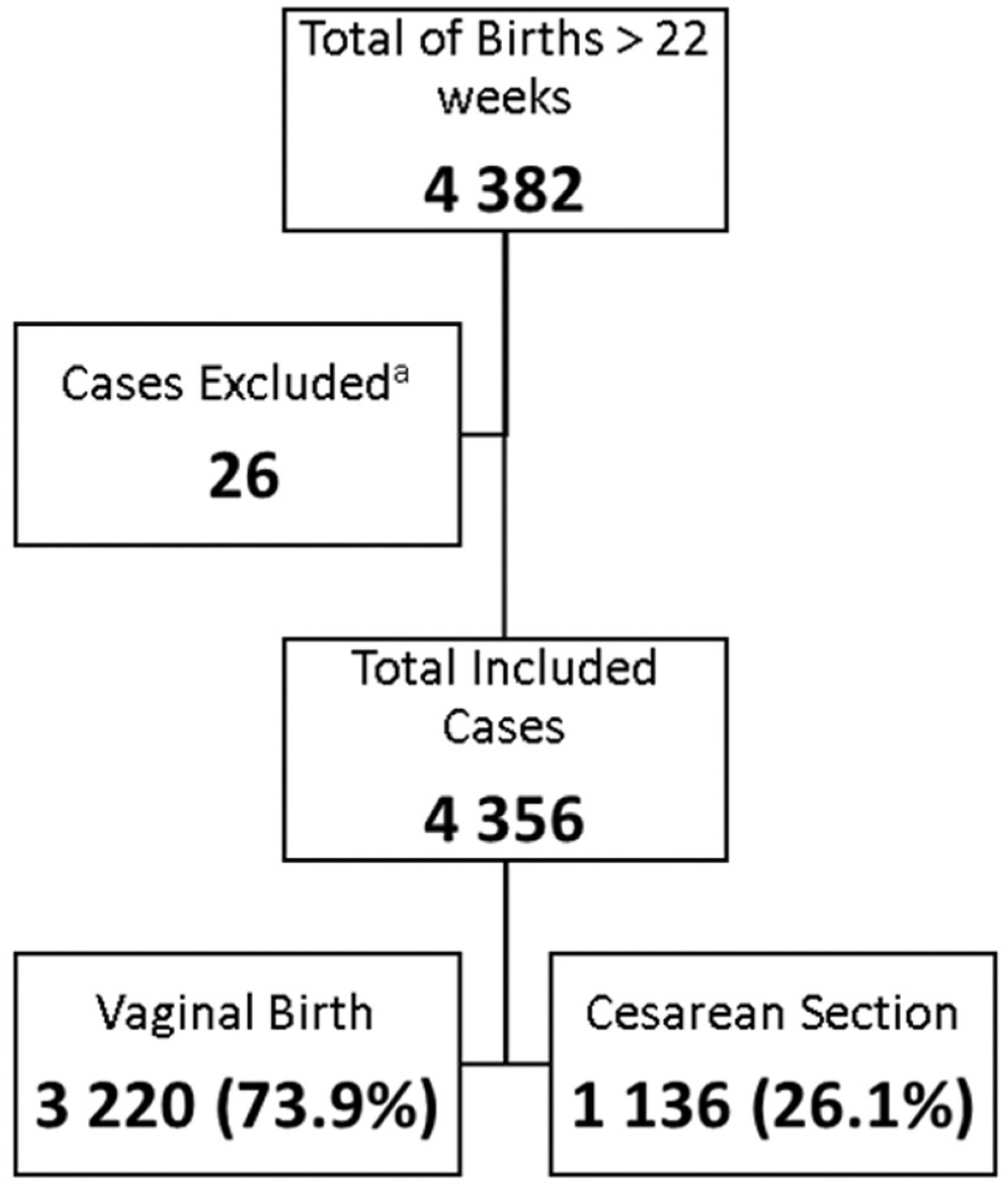 Robson’s Ten Group Classification System to Evaluate Cesarean Section Rates in Honduras: The Relevance of Labor Induction