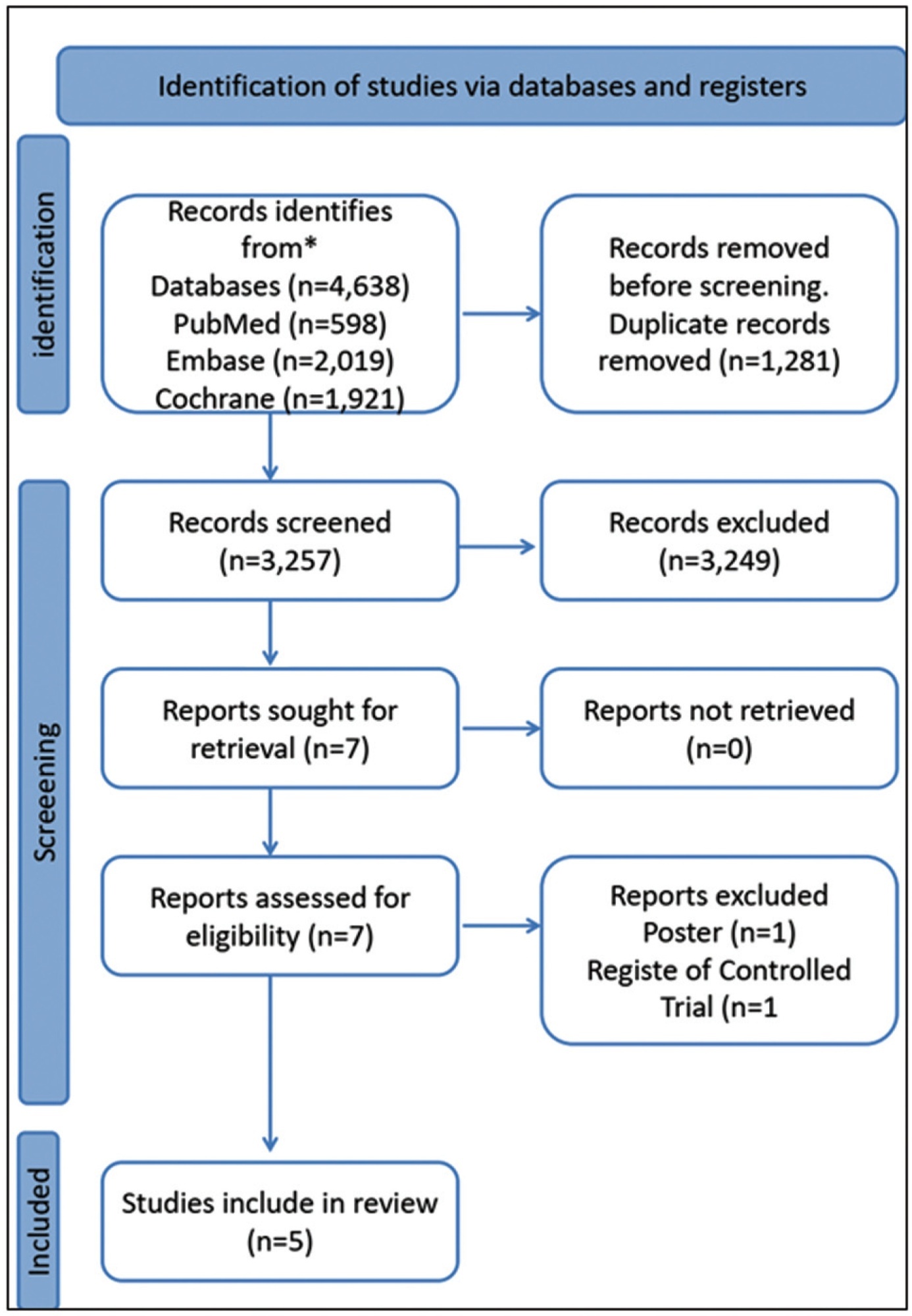 Low-Risk Antenatal Care Enhanced by Telemedicine: A Practical Guideline Model