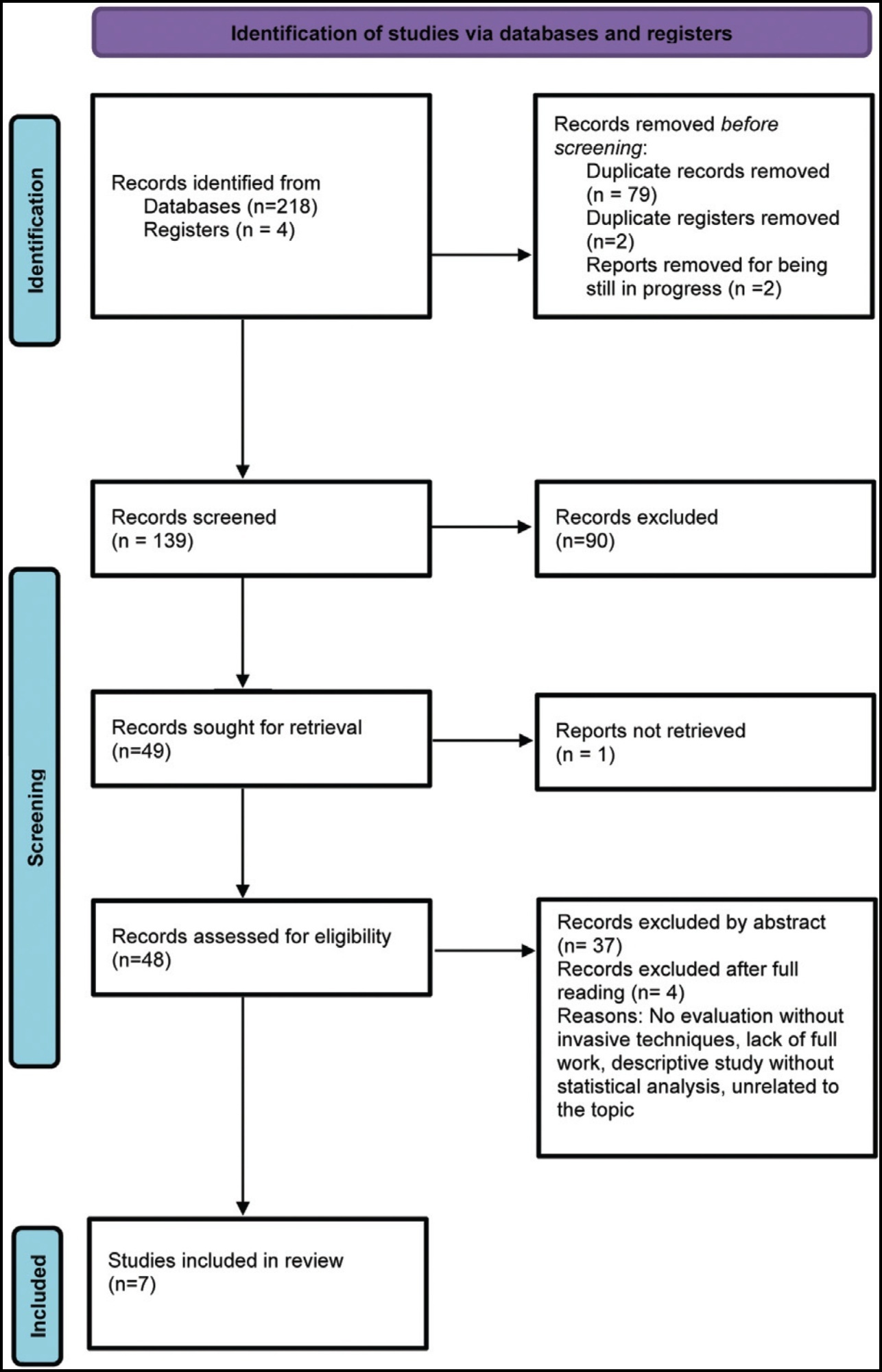 The Effect of Neuromodulatory Drugs on the Intensity of Chronic Pelvic Pain in Women: A Systematic Review