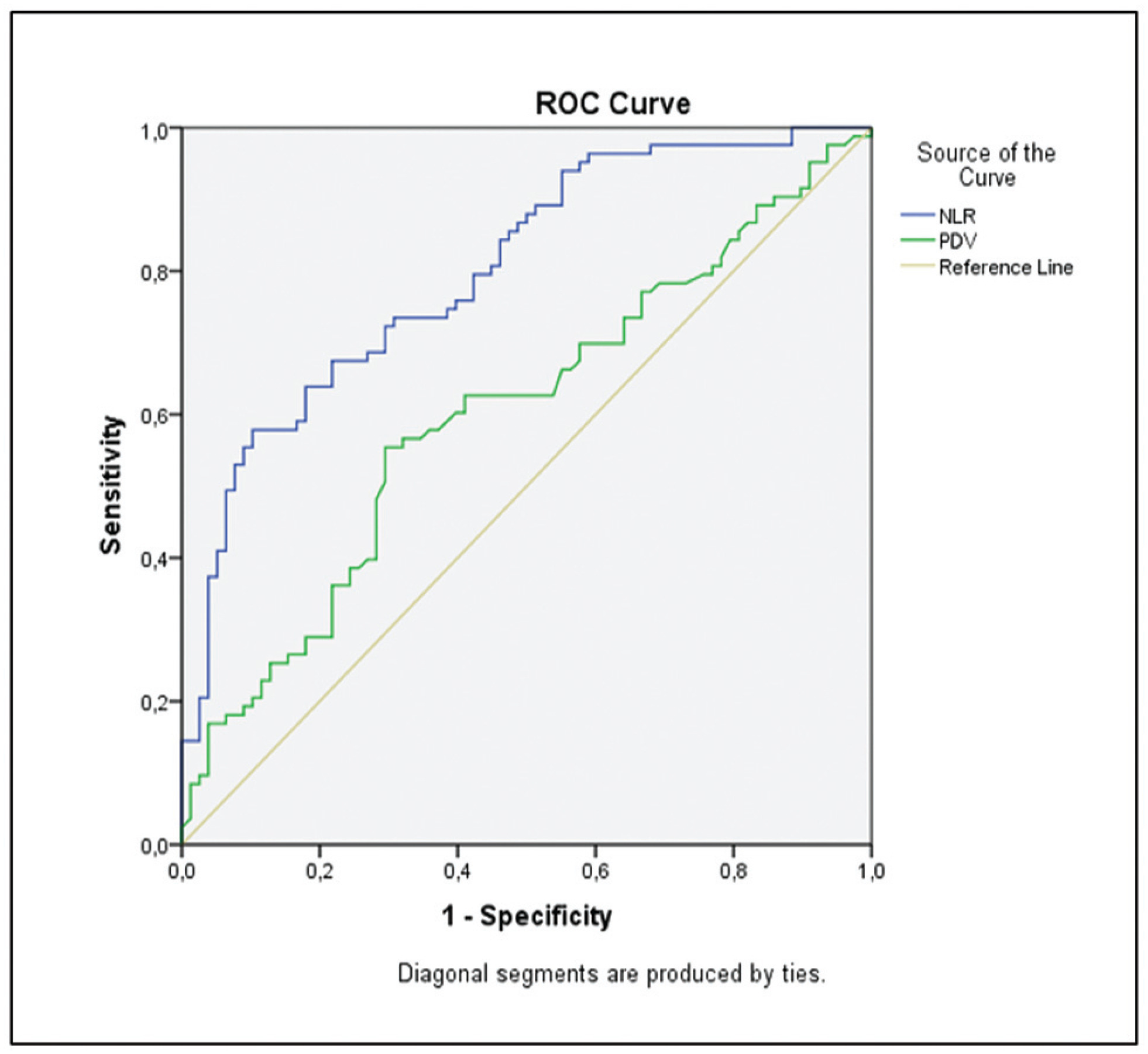 Prediction of Rupture by Complete Blood Count in Tubal Ectopic Pregnancies Treated with a Single-Dose Methotrexate Protocol