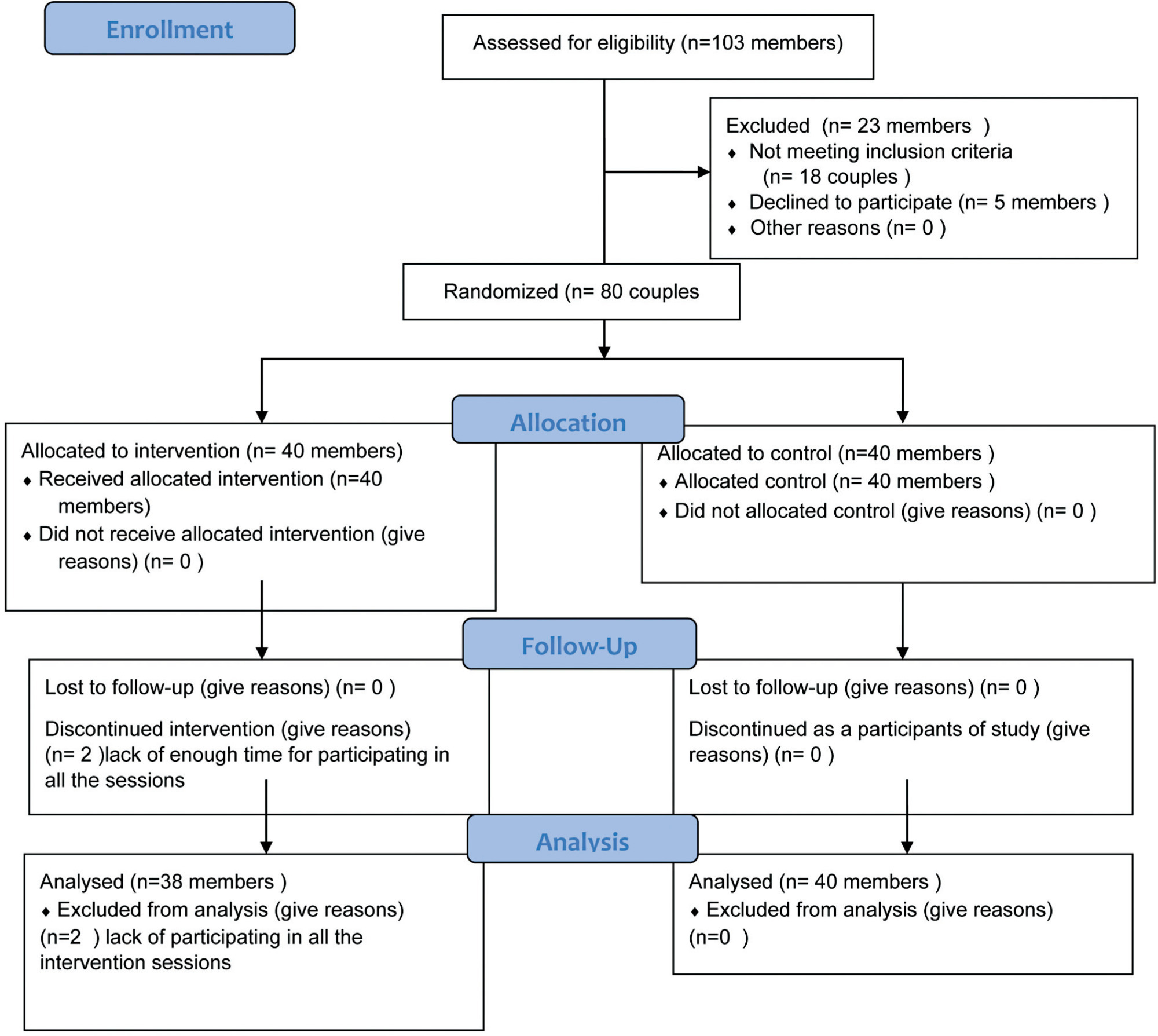 The Effect of Mindfulness-Based Stress Reduction Counseling on Blood Glucose and Perceived Stress in Women with Gestational Diabetes