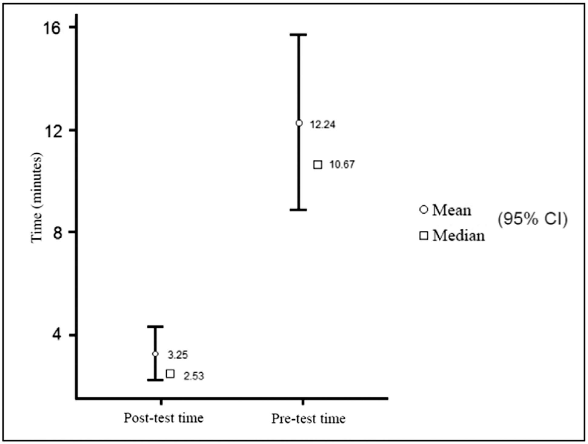 Assessing Endoscopic Suture Performance of Gynecology and Obstetrics Residents Following Methodic Training