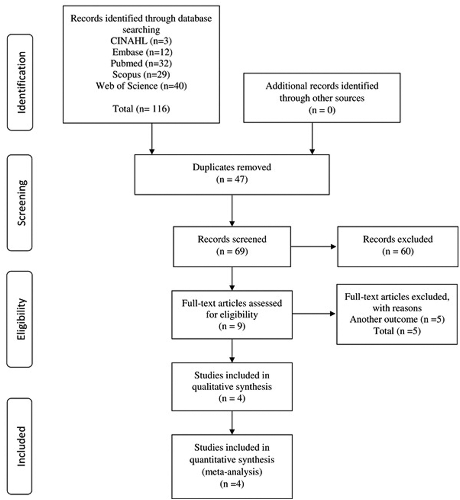 Prognostic Impact of AGR3 Protein Expression in Breast Cancer: A Systematic Review and Meta-analysis