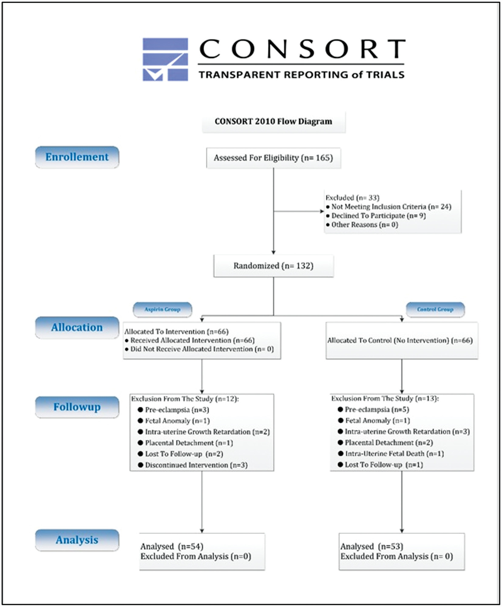 Evaluation of the Effect of Low-dose Aspirin on the Prevention of Preterm Delivery in Women with a History of Spontaneous PretermDelivery