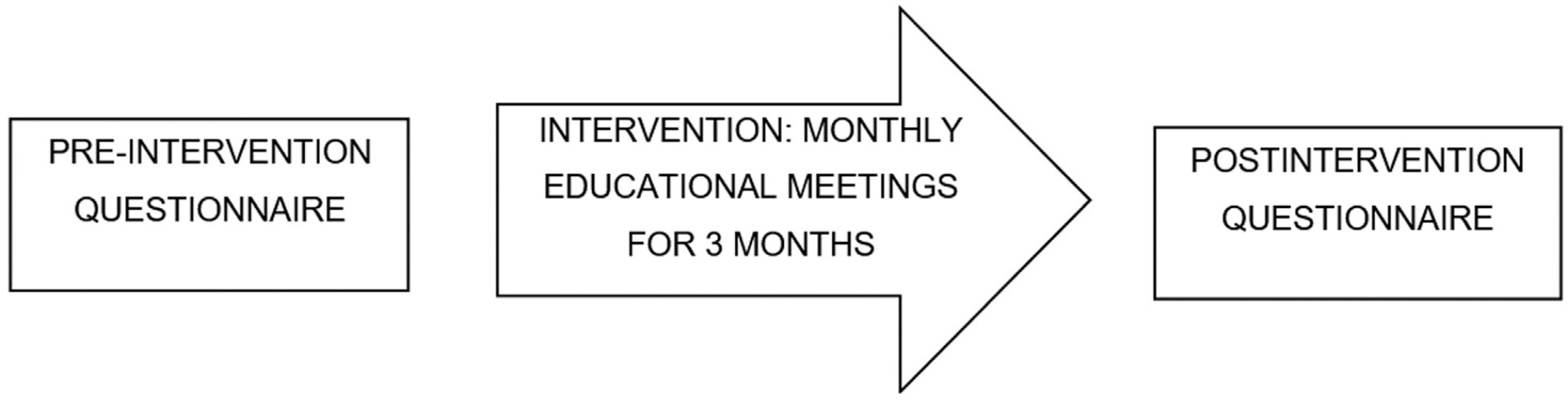 Effectiveness of an Educational Intervention with Guidelines from the Total Acceleration of Postoperative Recovery Project (ACERTO) in Gynecology