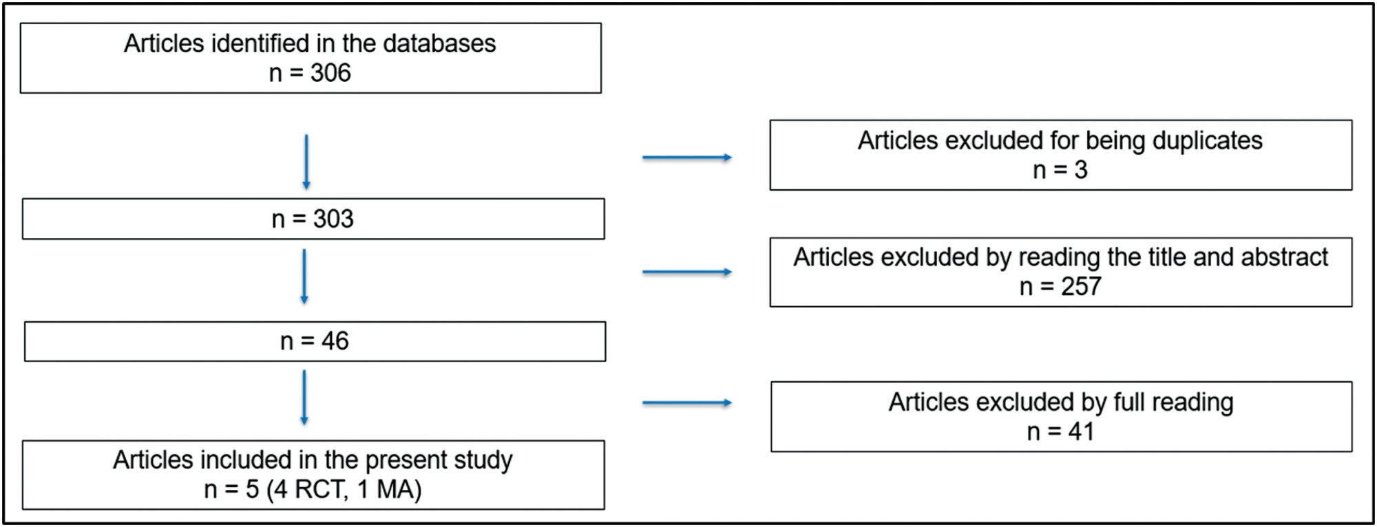 Effect of Lubricant Use on Cervicovaginal Cytology – What’s the Evidence?