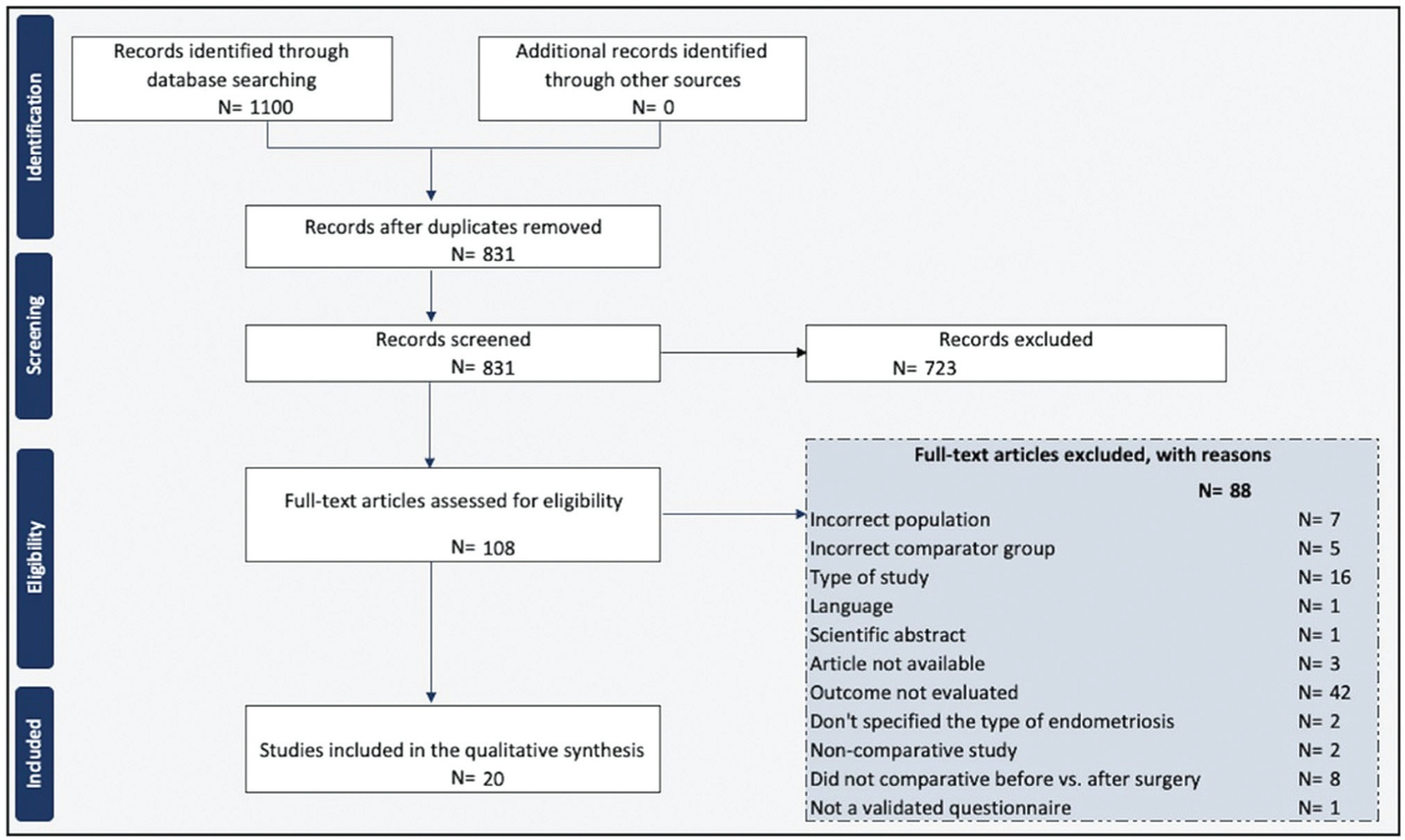 Sexual Function of Patients with Deep Endometriosis after Surgical Treatment: A Systematic Review