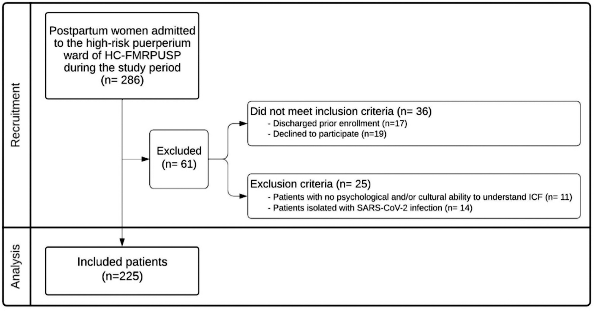 Seroprevalence of Toxoplasmosis in Puerperal Women Treated at a Tertiary Referral Hospital
