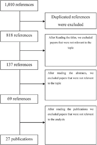 Technologies Applied to the Mental Health Care of Pregnant Women: A Systematic Literature Review