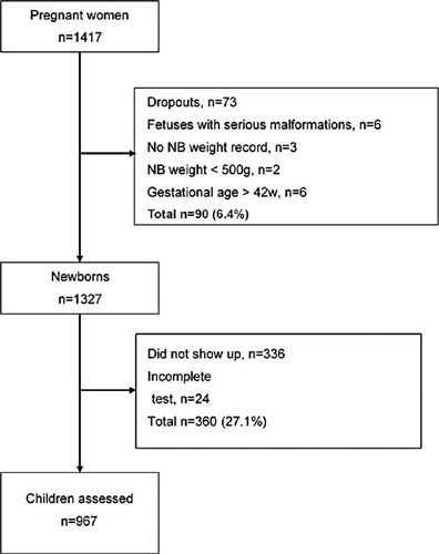 Prediction of Perinatal and Neurodevelopmental Outcomes in Newborns with a Birth Weight below the 3rd Percentile: Performance of Two International Curves – Prospective Cohort from a Brazilian City